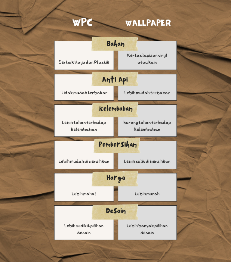 karakteristik perbandingan WPC dan Wallpaper